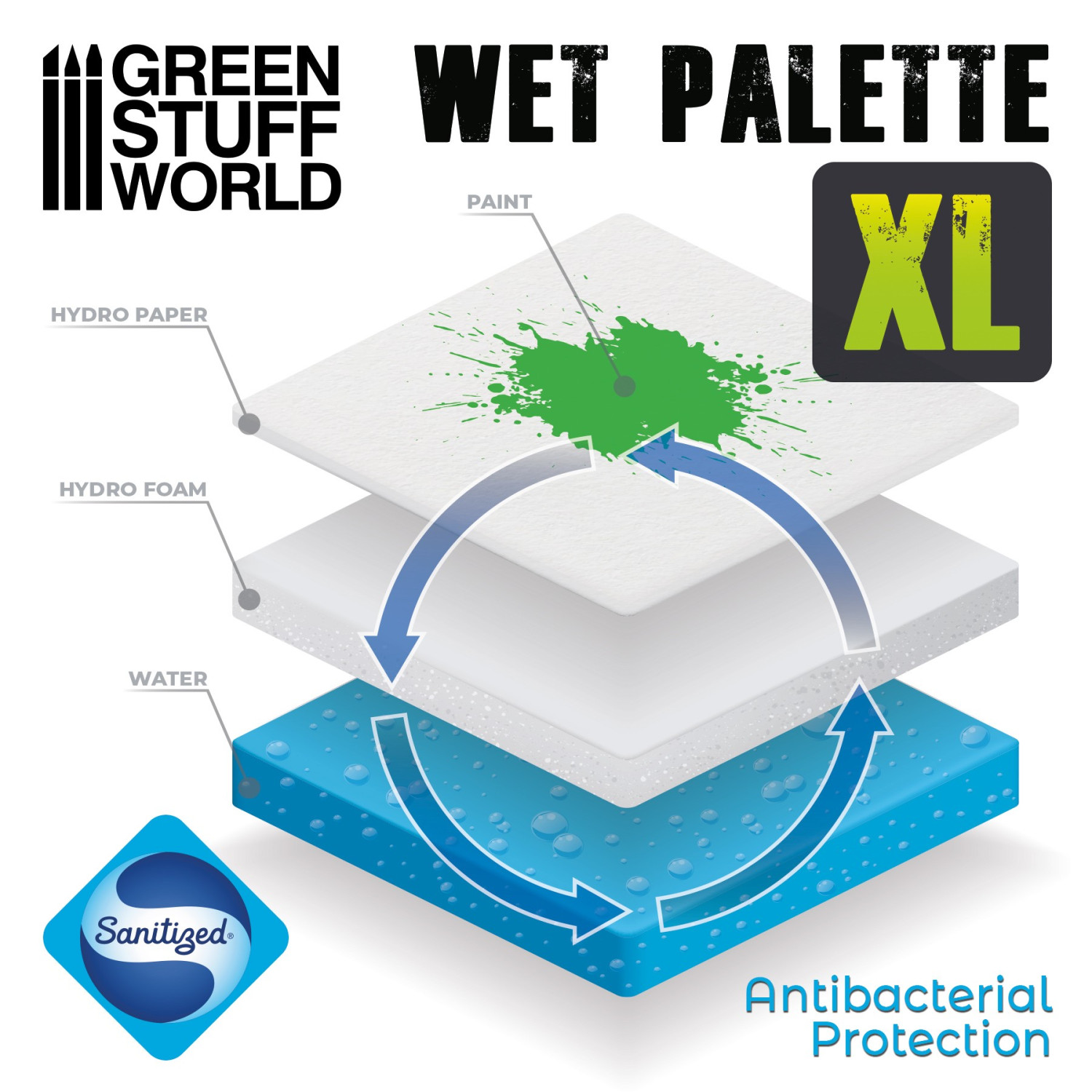 Green Stuff World 濕盤工具：濕調色盤 XL